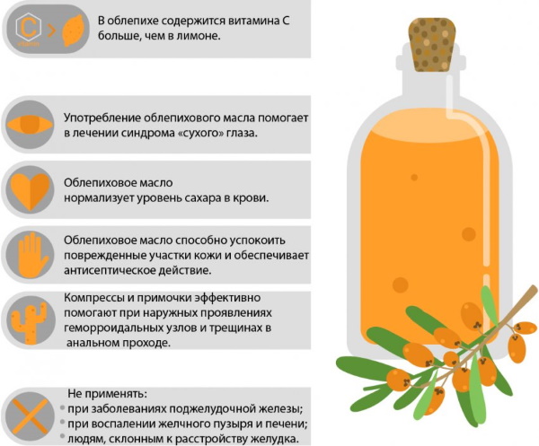 Облепиховое масло в нос взрослому, ребенку. Польза, применение