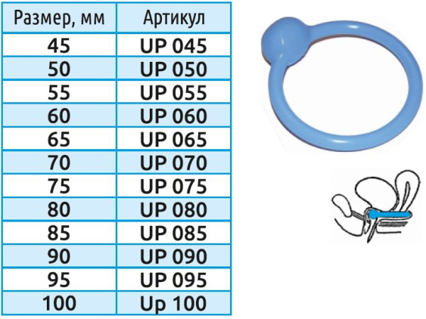 Пессарии гинекологические самые лучшие, хорошо удерживающие
