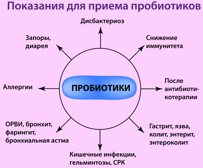 Пробиотики 6 го поколения названия и фото