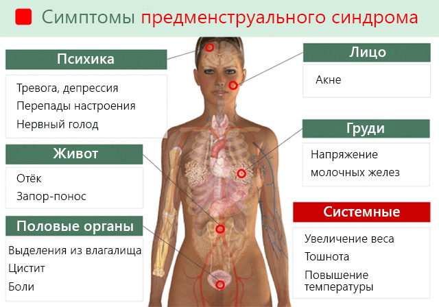 Ощущение температуры без температуры у женщин, мужчин. Причины