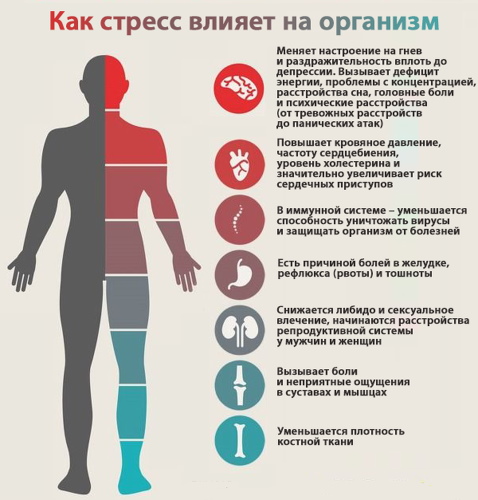 Психологические упражнения для снятия эмоционального напряжения