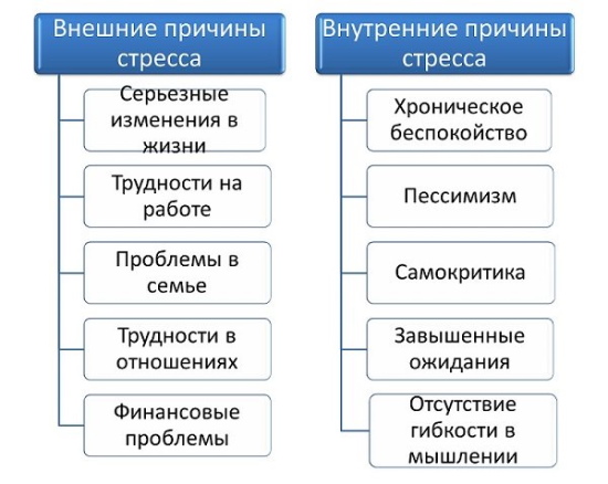 Психологические упражнения для снятия эмоционального напряжения