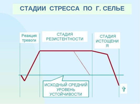 Психологические упражнения для снятия эмоционального напряжения