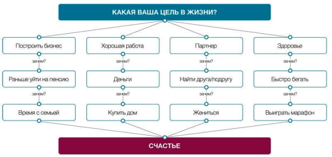 Психологические упражнения для снятия эмоционального напряжения