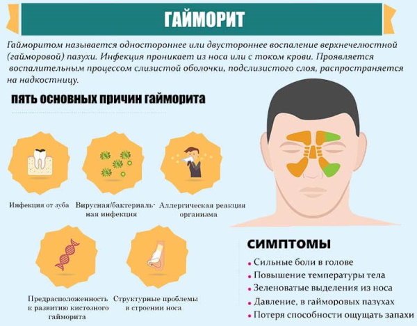 Риноцитограмма у детей. Расшифровка, норма в таблице