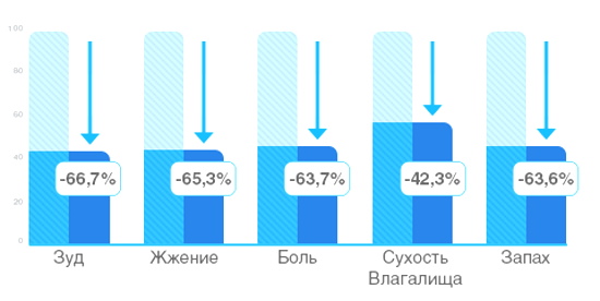 Саугелла Аттива (Saugella Attiva) гель для интимной гигиены