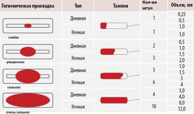 Сгустки крови при стуле