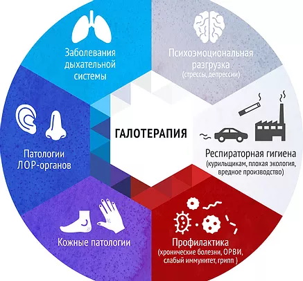 Соляная пещера. Польза для здоровья взрослых, детей