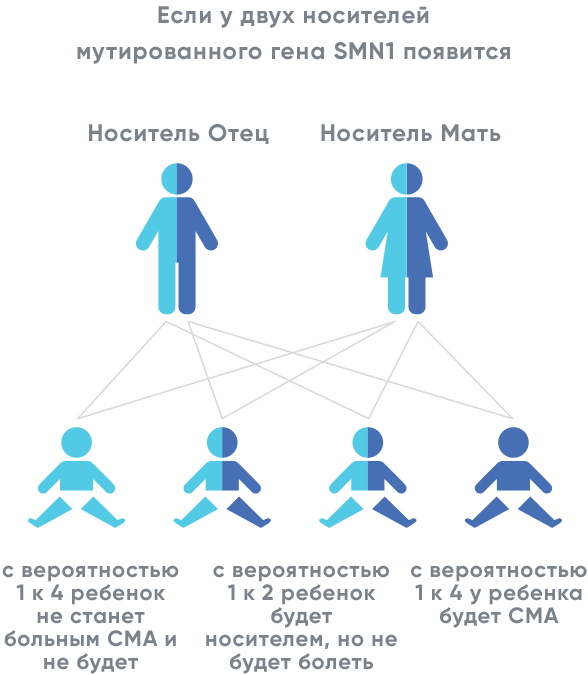 Спинальная мышечная атрофия картинки