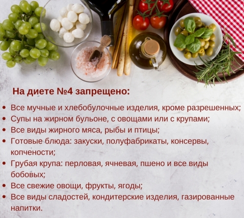 Столы (диеты) по Певзнеру. Таблица, характеристика, рекомендации