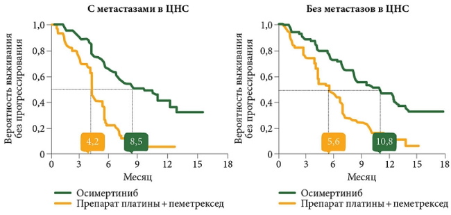 Тагриссо осимертиниб (tagrisso osimertinib). Инструкция по применению .