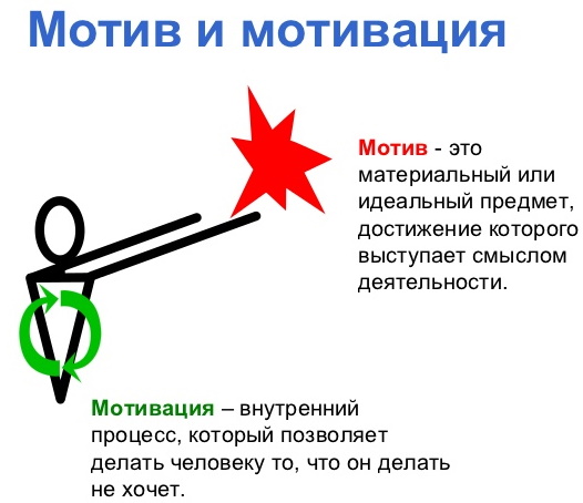 Желание в психологии. Что это такое, определение, какие бывают