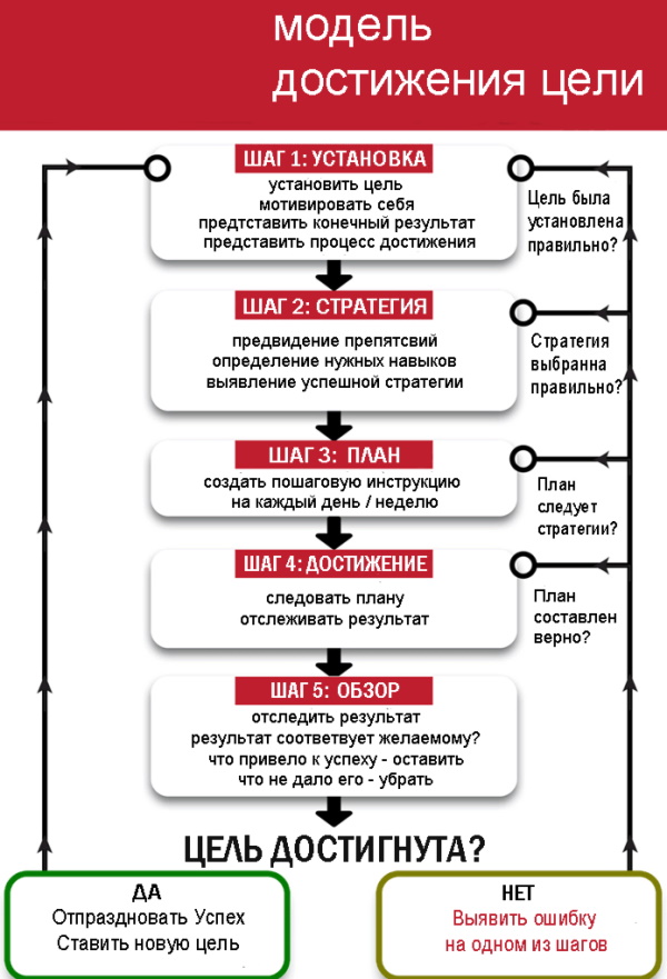 Желание в психологии. Что это такое, определение, какие бывают