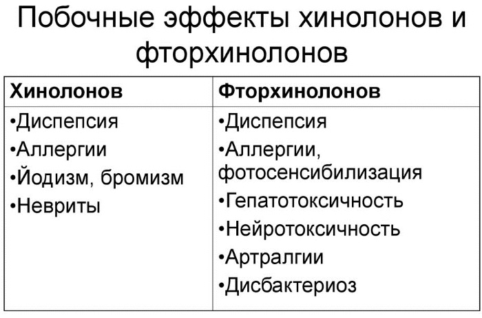 Антибиотик при кишечной инфекции у взрослых, детей широкого спектра действия. Список