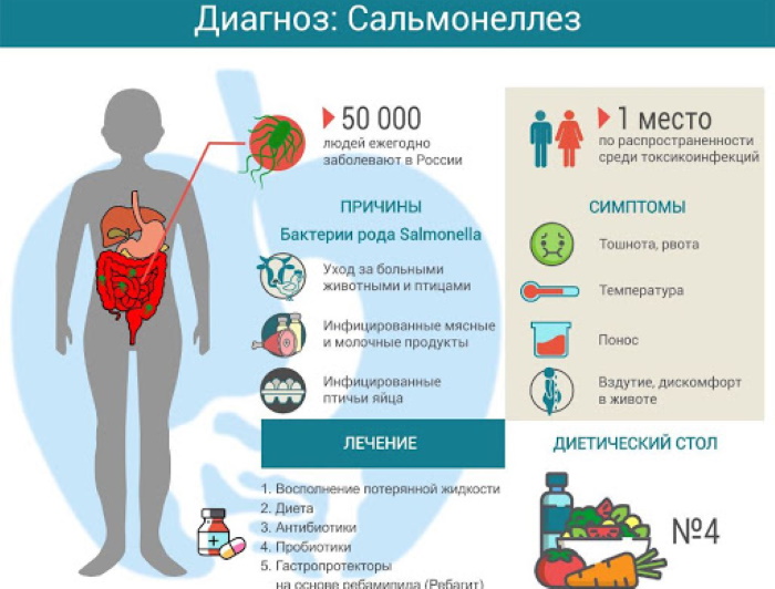 Антибиотики цефалоспоринового ряда. Список препаратов