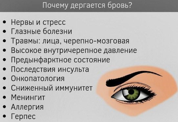 Дергается бровь правого глаза. Почему, что делать