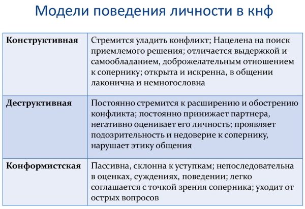 Деструкция в психологии это: определение профессиональная, личности