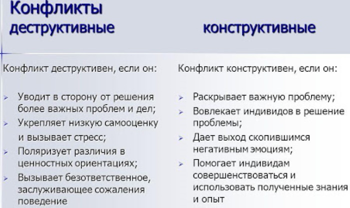 Деструкция в психологии это: определение профессиональная, личности