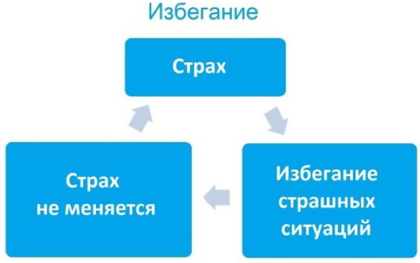 Деструкция в психологии это: определение профессиональная, личности