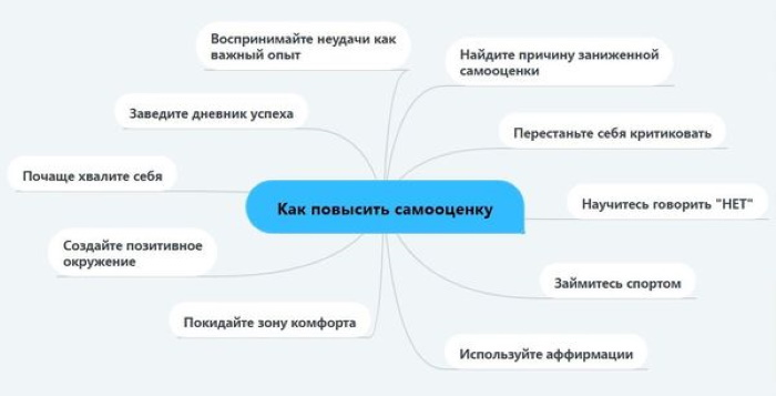 Деструкция в психологии это: определение профессиональная, личности