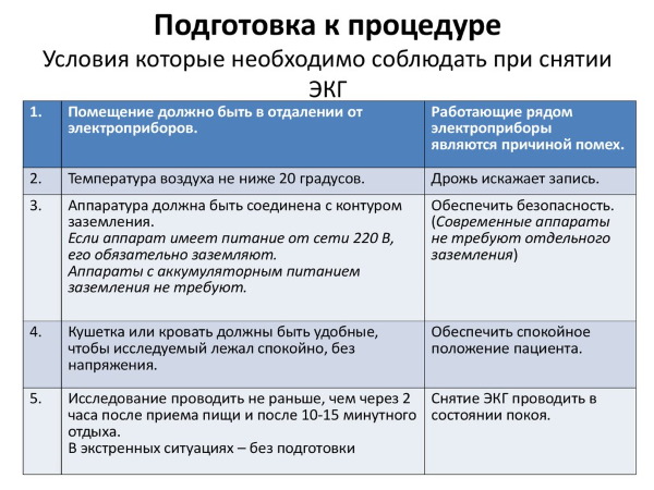 Интервал PQ на ЭКГ. Норма у детей, взрослых, какой процесс отражает, чему соответствует