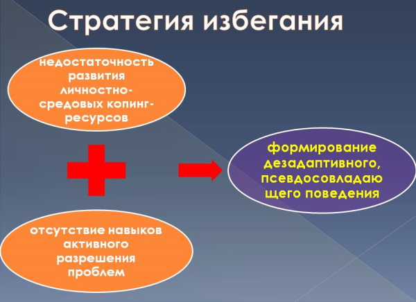 Избегание в психологии. Что это такое, примеры, как избавиться, плюсы, минусы