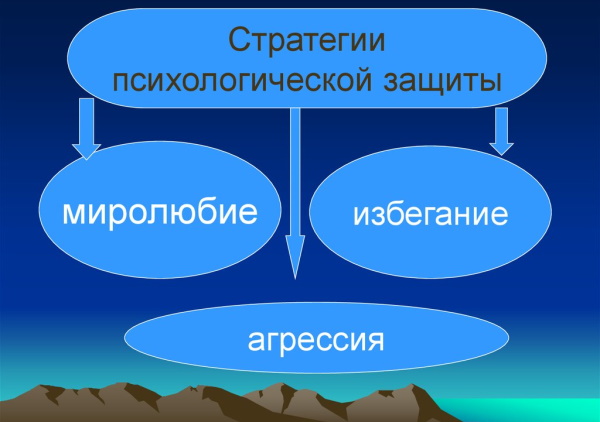 Избегание в психологии. Что это такое, примеры, как избавиться, плюсы, минусы