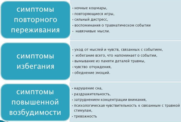 Избегание в психологии. Что это такое, примеры, как избавиться, плюсы, минусы