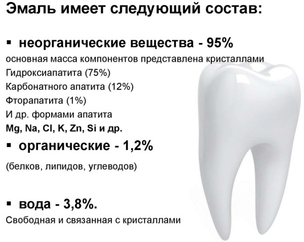 Косметическое отбеливание зубов. Отзывы