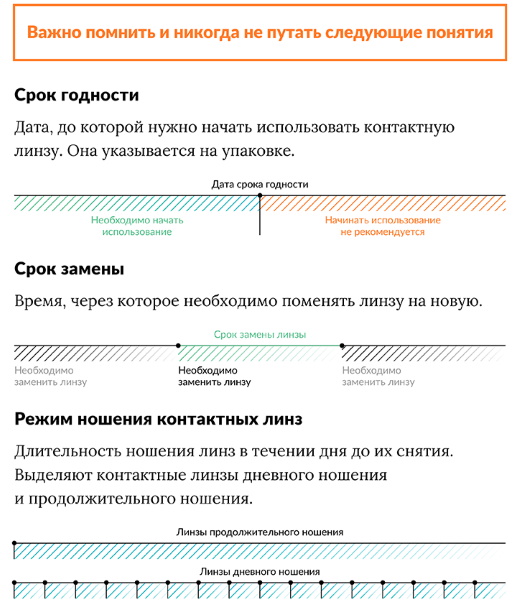 Линзы для глаз. Виды, характеристики, сроки ношения