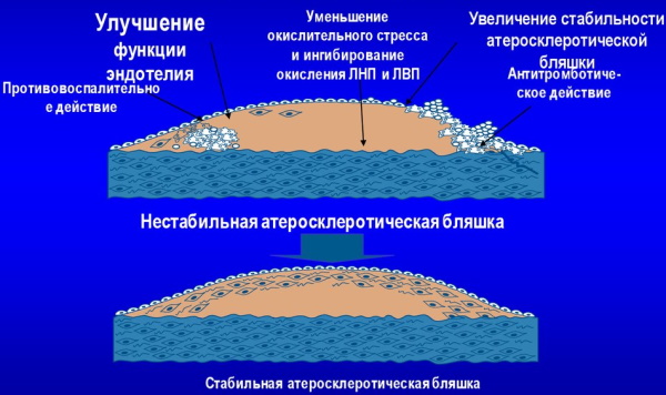 Розувастатин, аналоги и заменители препарата. Отзывы