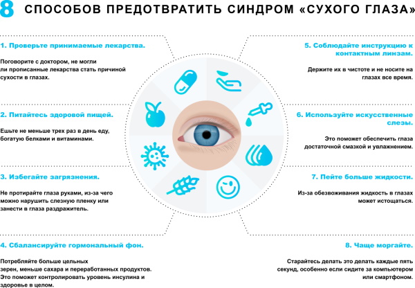 Синдром сухого глаза презентация