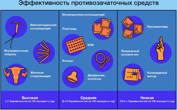 Лактационная аменорея. Что это такое, лечение