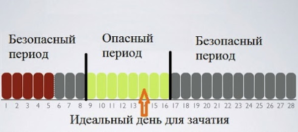 Способы контрацептивов для женщин после 30-40 лет. Таблетки, свечи