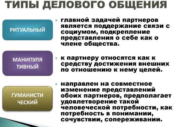 Стили общения в психологии. Таблица, характеристики, примеры