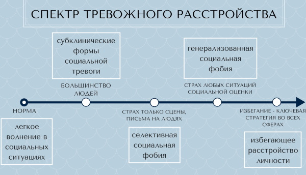 Тревога в психологии. Что это такое, виды, как избавиться