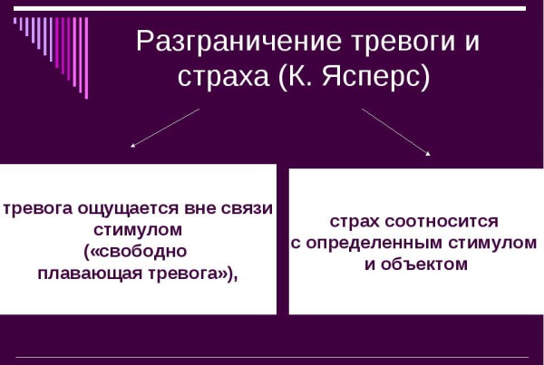 Тревога в психологии. Что это такое, виды, как избавиться