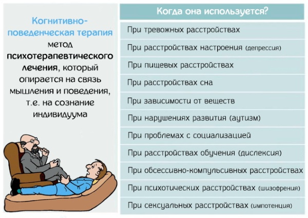 Тревога в психологии. Что это такое, виды, как избавиться