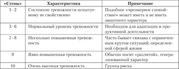 Тревожность в психологии это что такое? Определение, виды