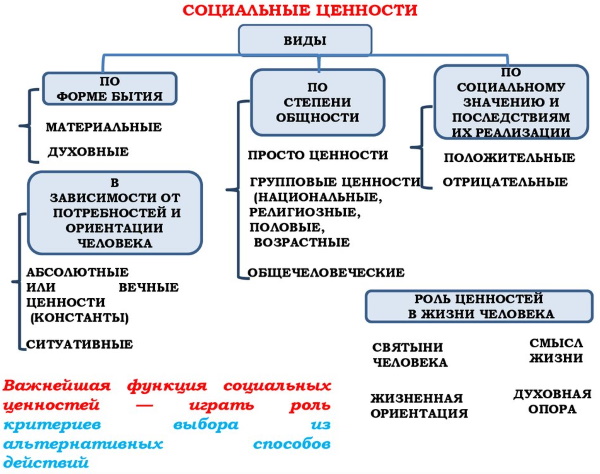 Ценности человека в психологии. Что это, определение, примеры