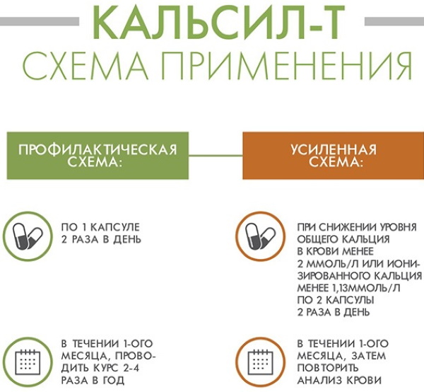 Цитрат кальция. Список лучших препаратов, цена, отзывы