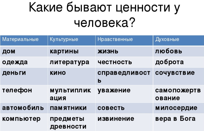 Ценности человека в психологии. Что это, определение, примеры