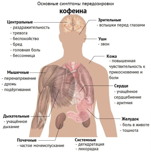 Подсел на энергетики что делать