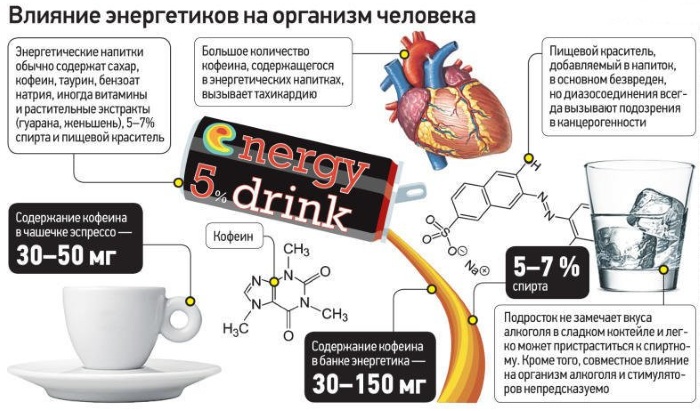 Влияние кофеина на организм проект