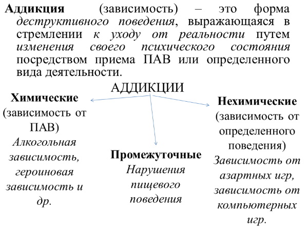 Аддикция в психологии. Что это такое, определение, виды, примеры