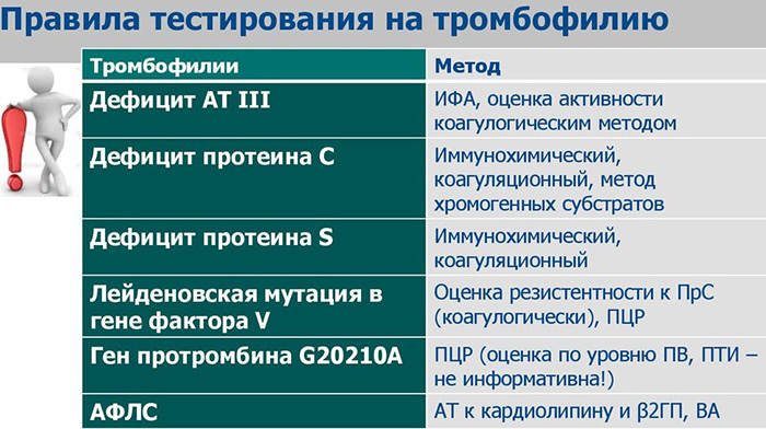 Анализ на тромбофилию. Как называется, что это такое, цена, как сдавать