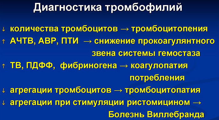 Анализ на тромбофилию. Как называется, что это такое, цена, как сдавать