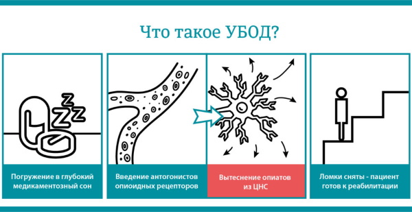 Как вывести наркотики из организма быстро, сколько выходят