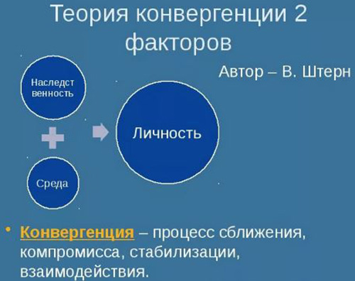 Конвергенция в психологии. Что это, определение, теория развития