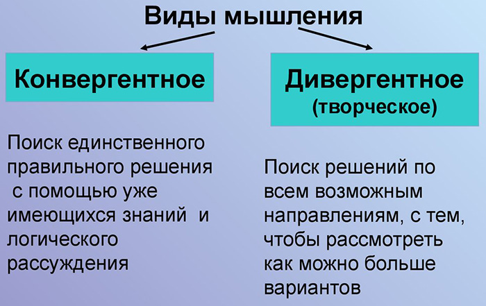 Конвергенция в психологии. Что это, определение, теория развития